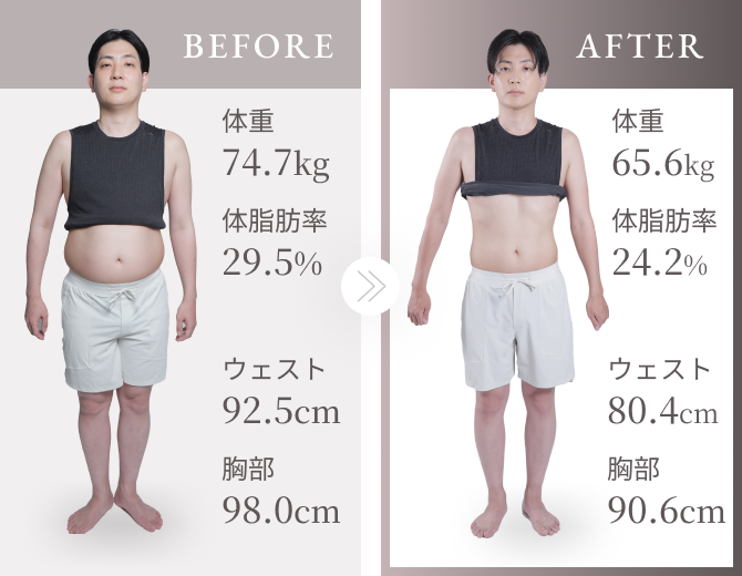  症例 Before/After