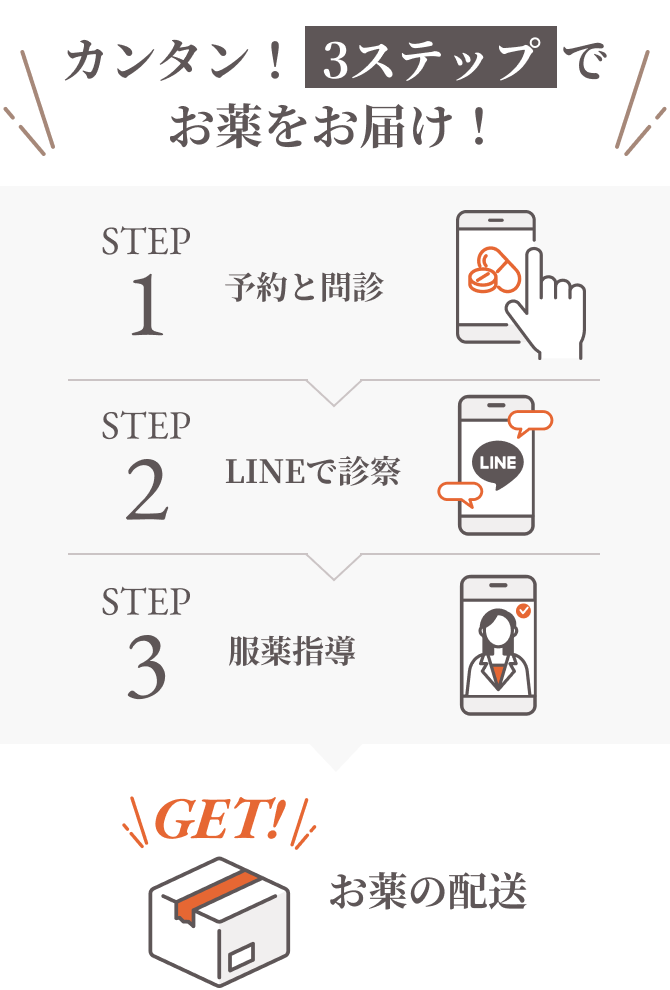 3ステップでお薬をお届け