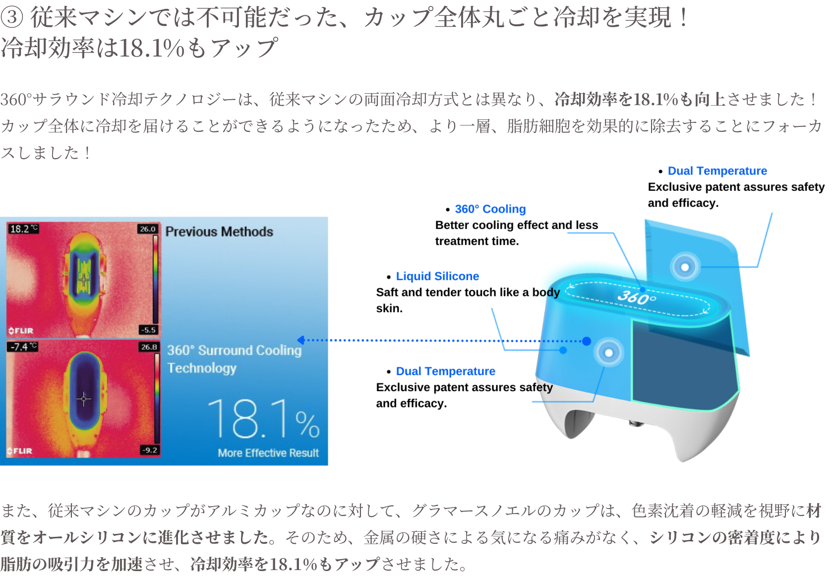 ③従来マシンでは不可能な、カップ全体を丸ごと冷却でき、冷却効率を18.1%向上