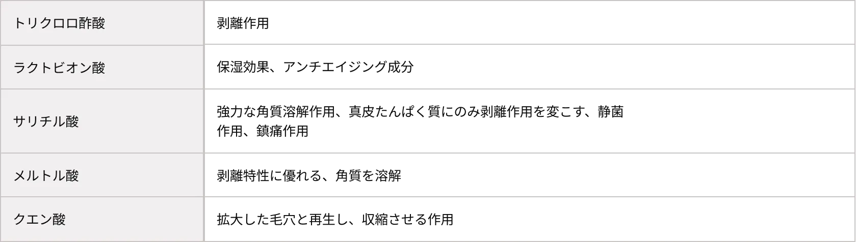 ガンマ・アミノ酪酸(GABA)、アルギニン、リボフラビンの効果