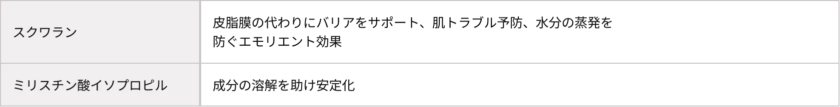 スクワラン、ミリスチン酸イソプロピルの効果