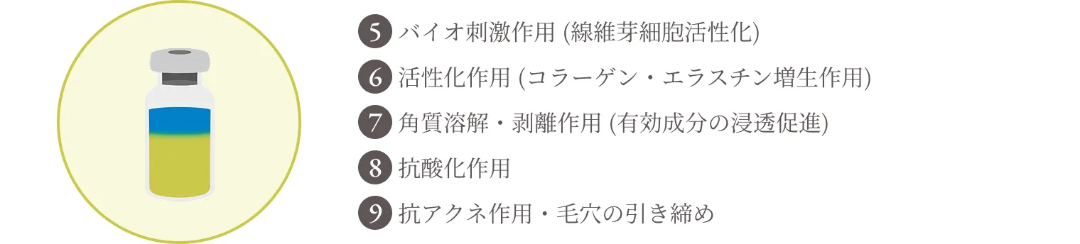 イエロー相の効果