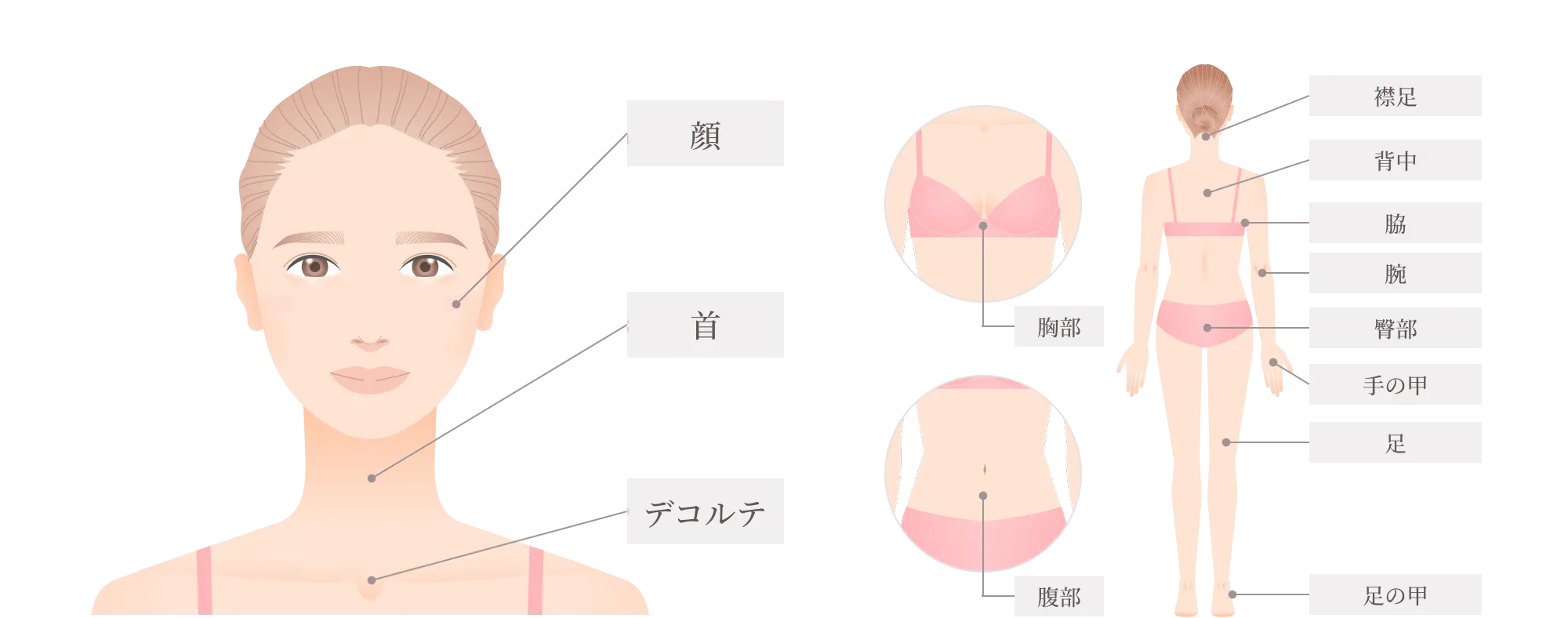 マッサージピールの適応範囲