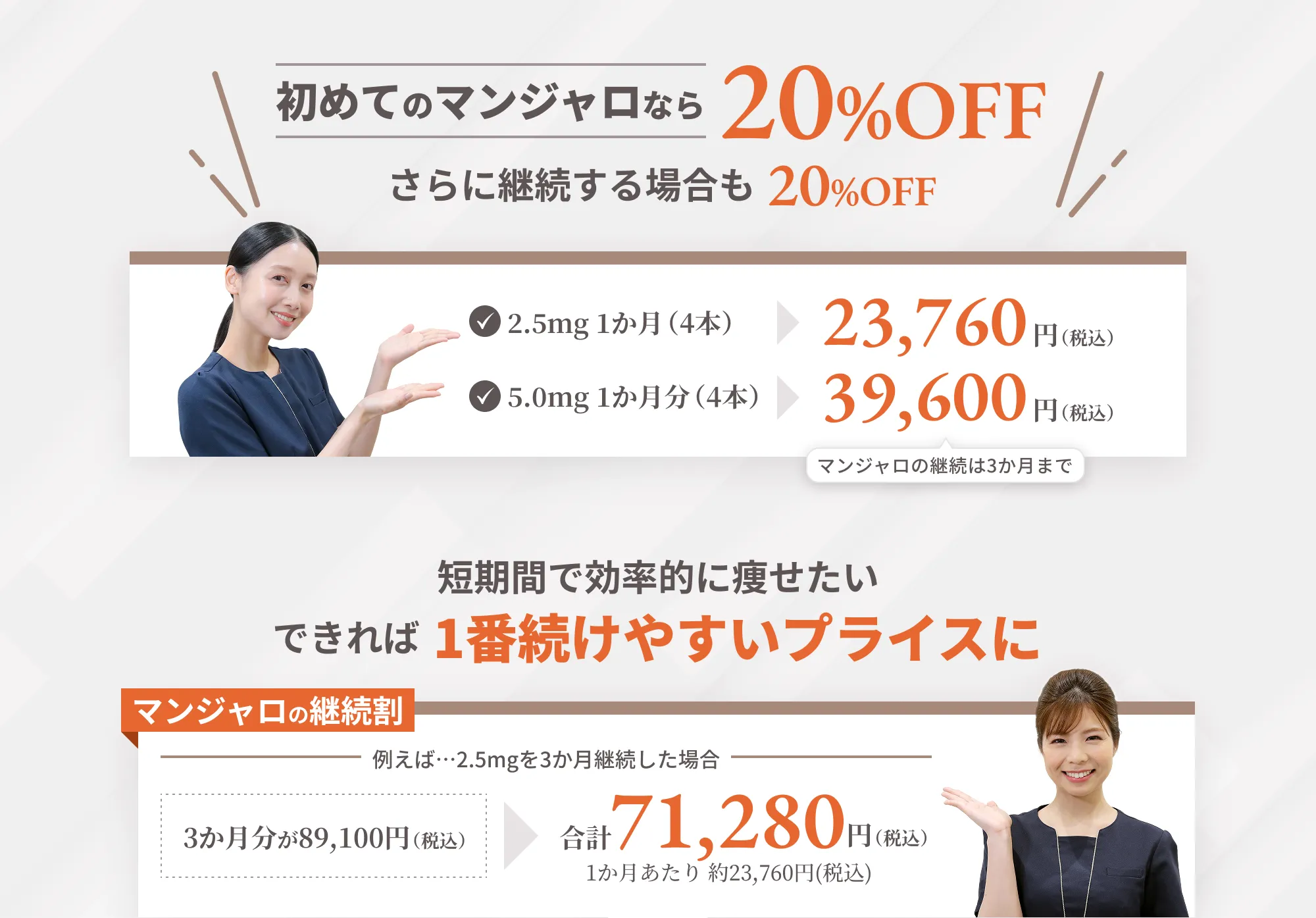 マンジャロの料金表1