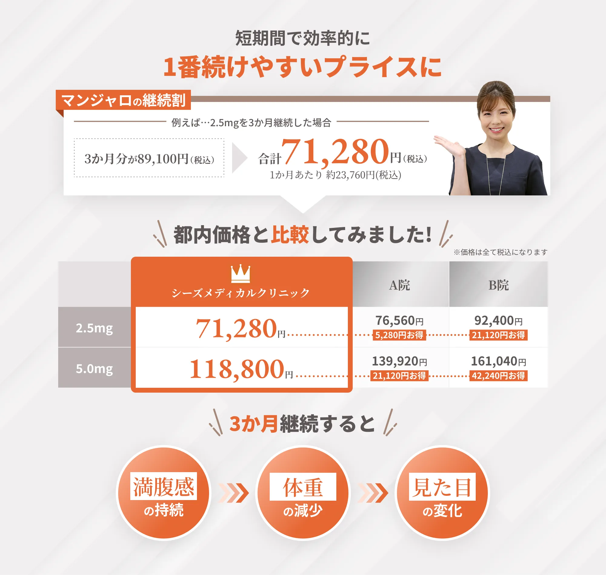 マンジャロの料金表2