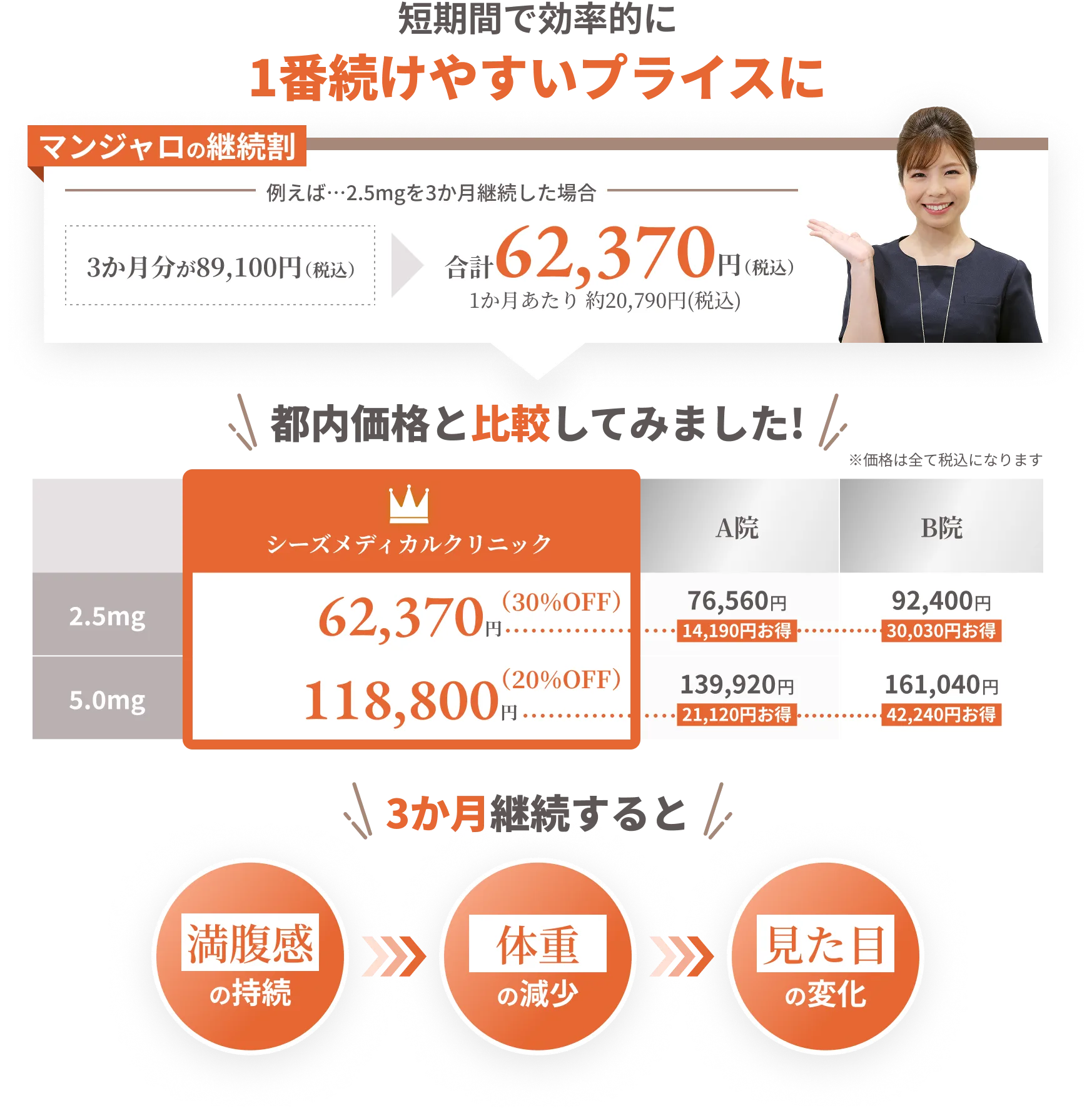 マンジャロの料金表2